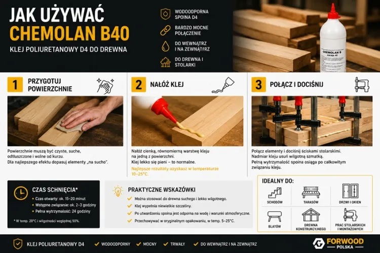 B40 jak używać.jpg
